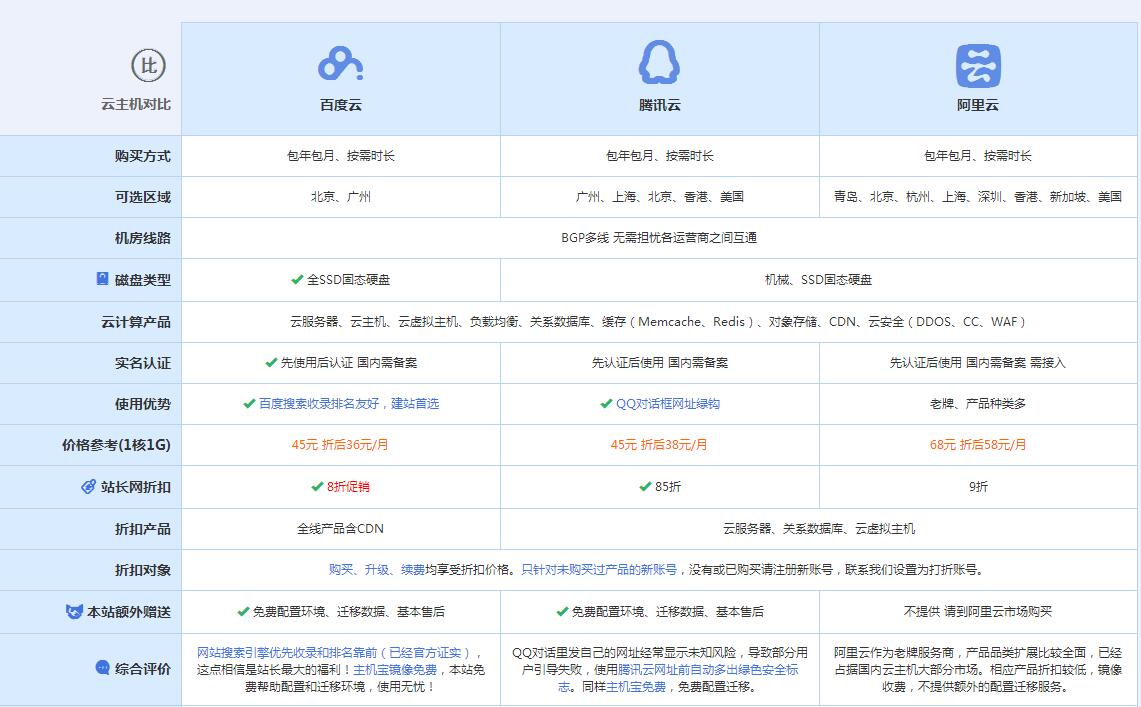 费县云主机代理对比.jpg